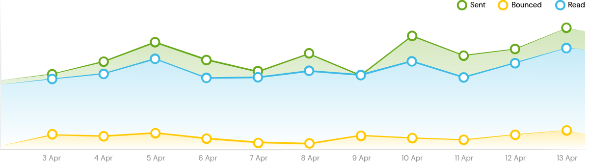 Statistik